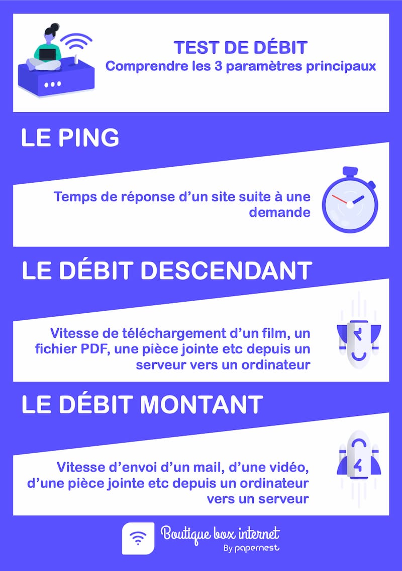 infographie test débit