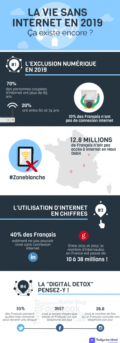 la vie sans internet en 2019