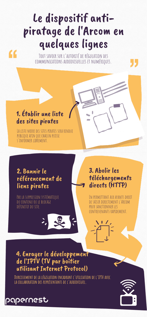 Arcom objectifs