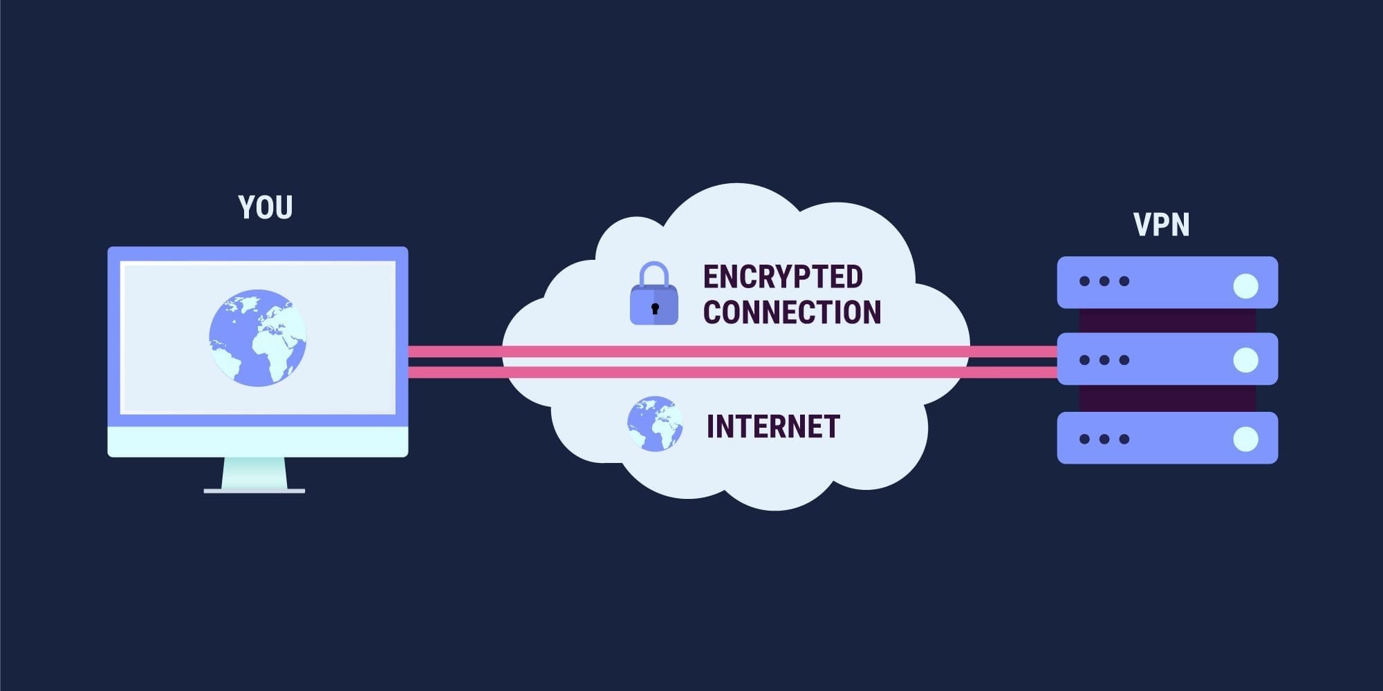 vpn explication