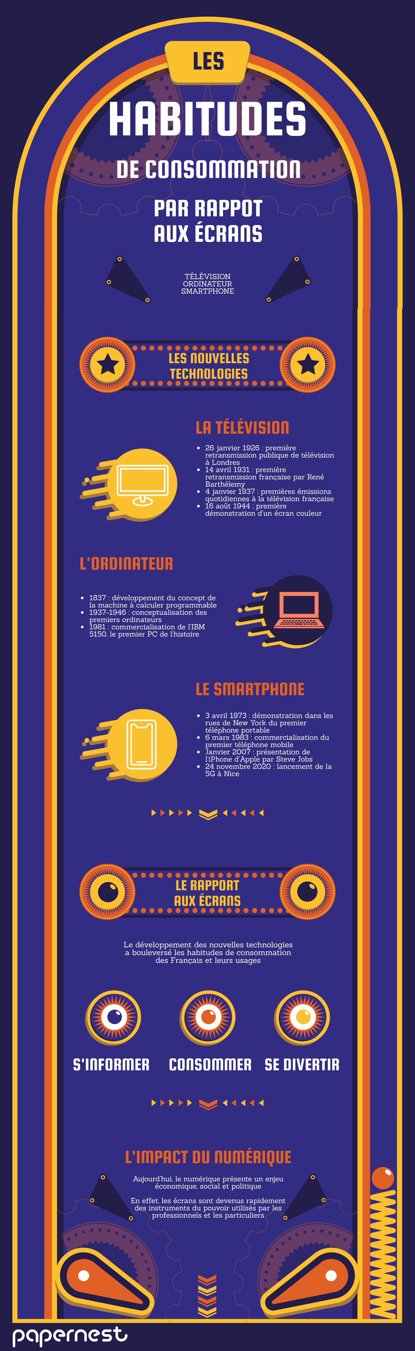 Les habitudes de consommations des Français par rapport aux écrans infographie