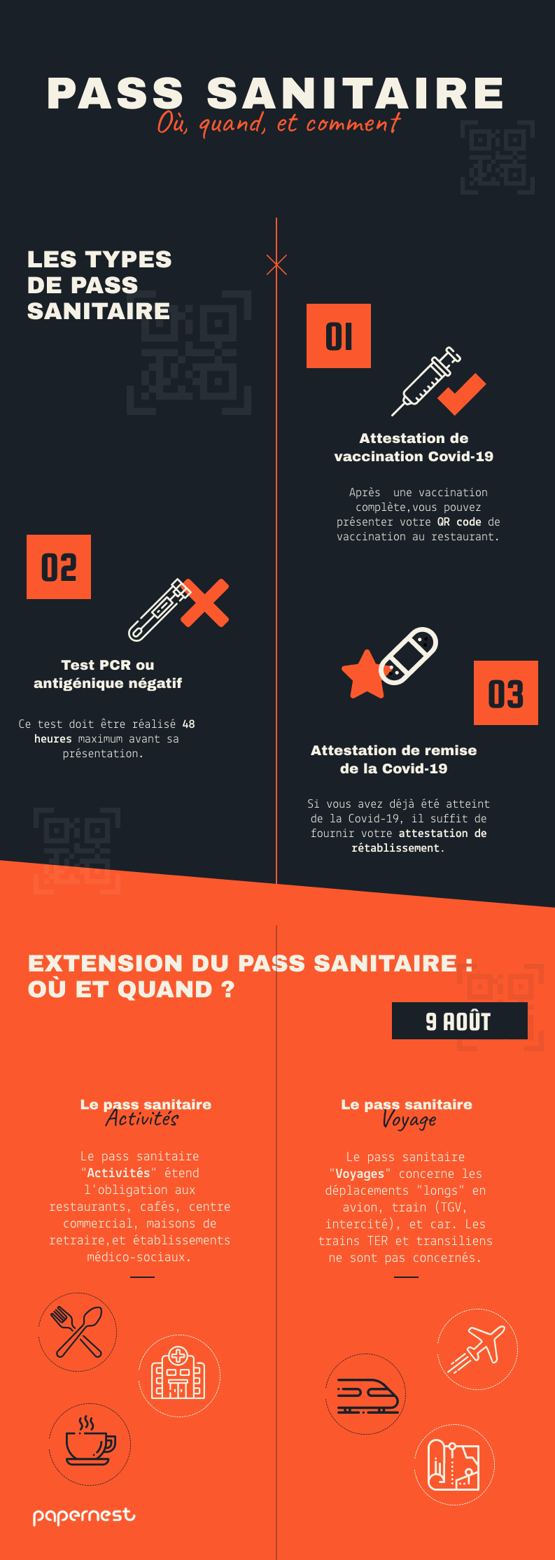 infographie pass sanitaire
