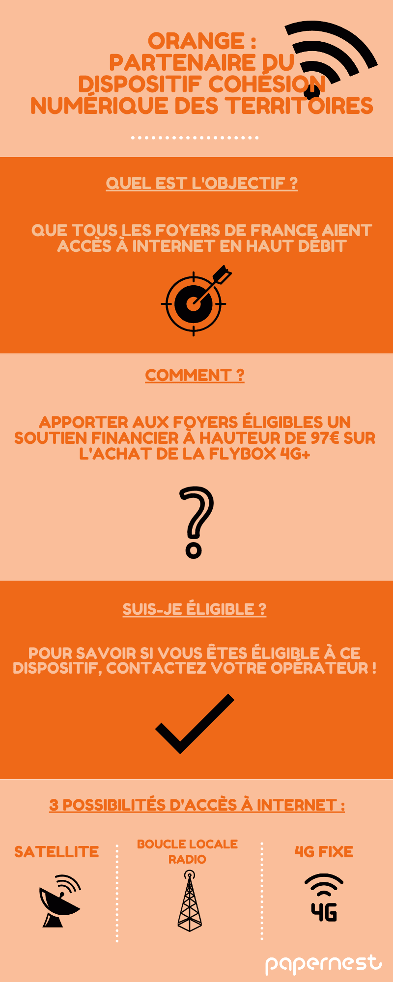 Orange : partenaire du dispositif cohésion numérique des territoires