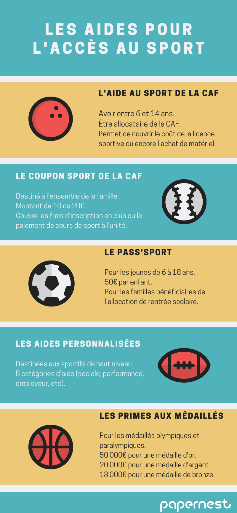 infographie aides sport