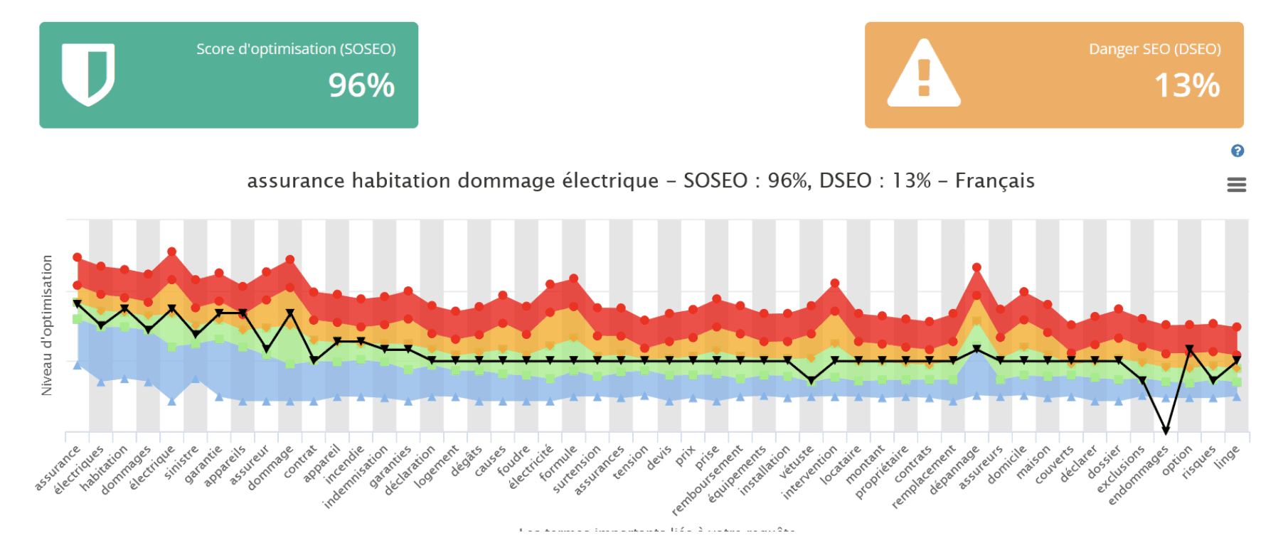 Assurance habitation dommage électrique : tout savoir
