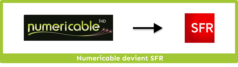 Numericable devient SFR