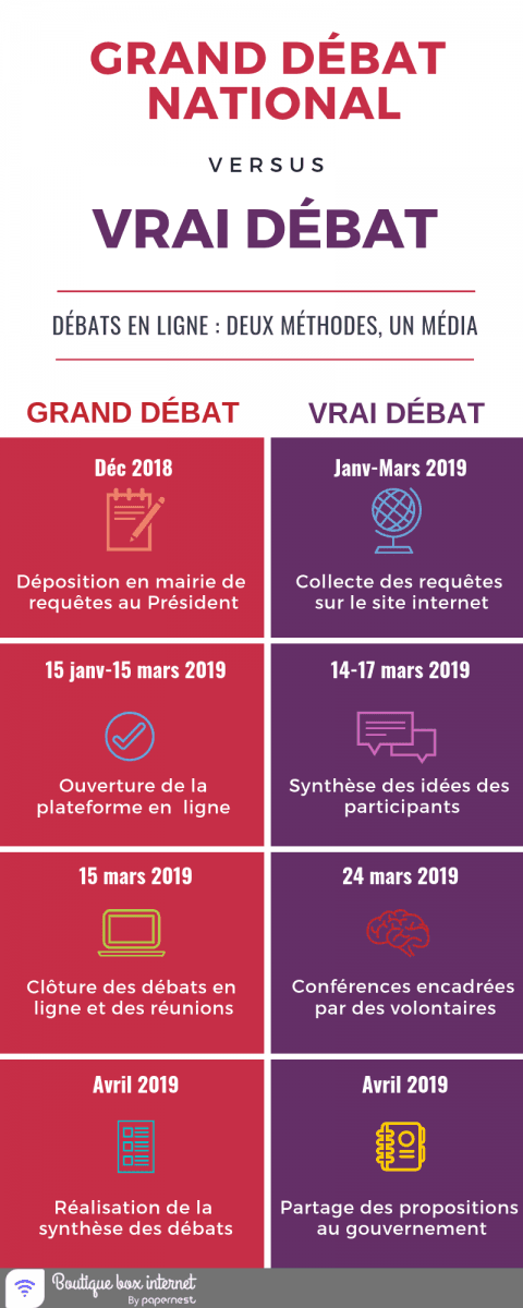 guerre débats publics internet