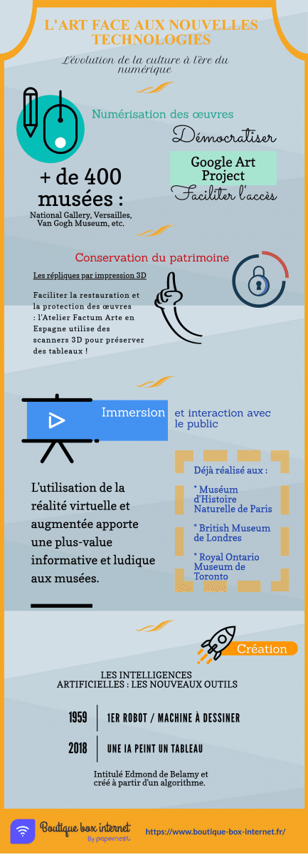 nouvelles technologies et art