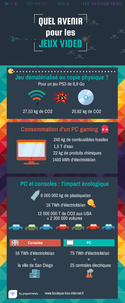 Infographie pollution jeu vidéo