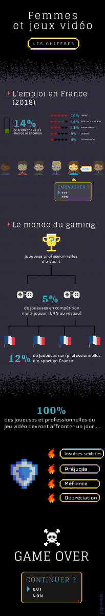 Femmes et jeux vidéo