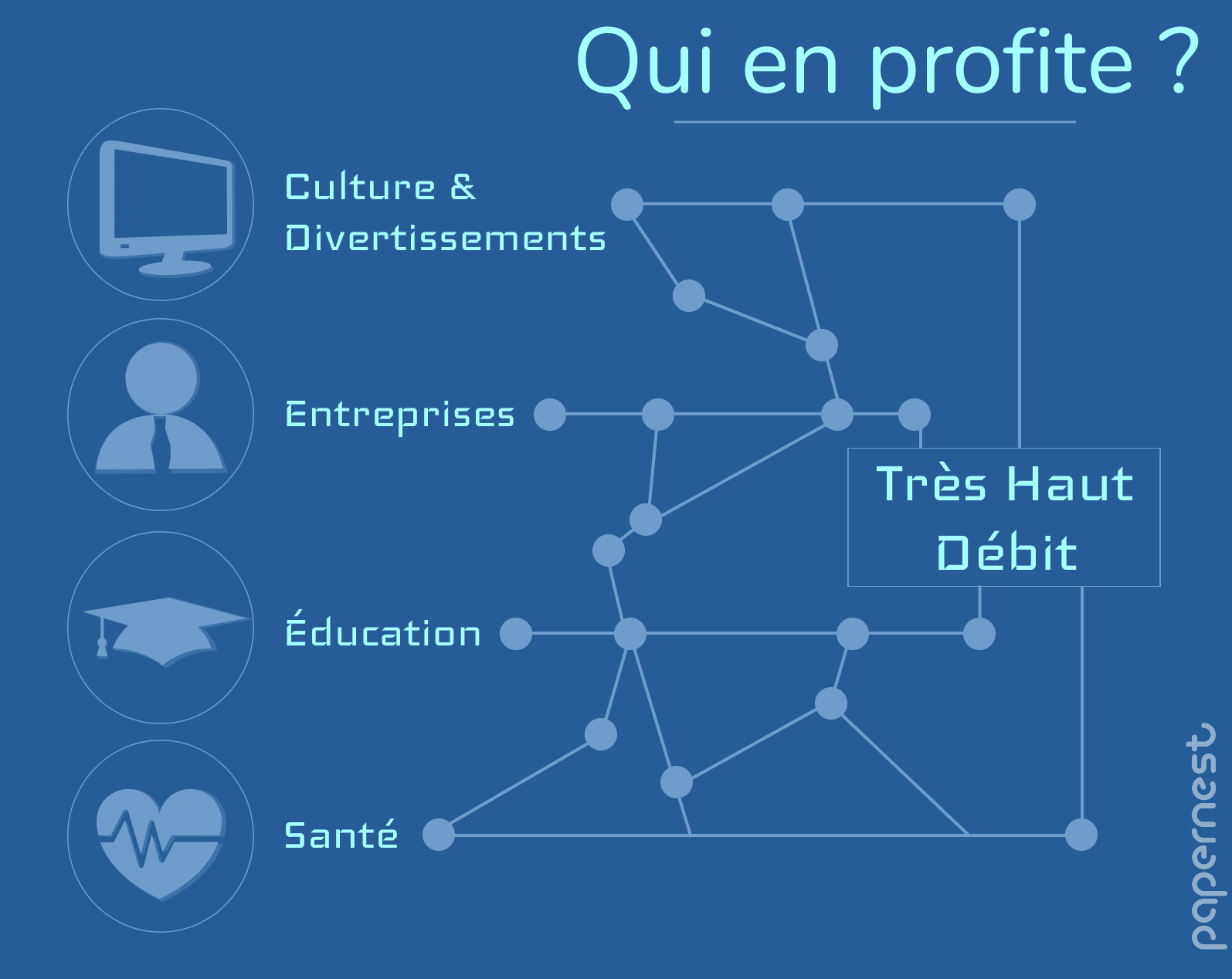 Intérêt très haut débit