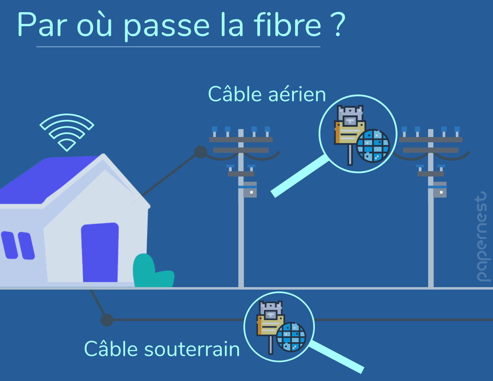 Installation fibre très haut débit