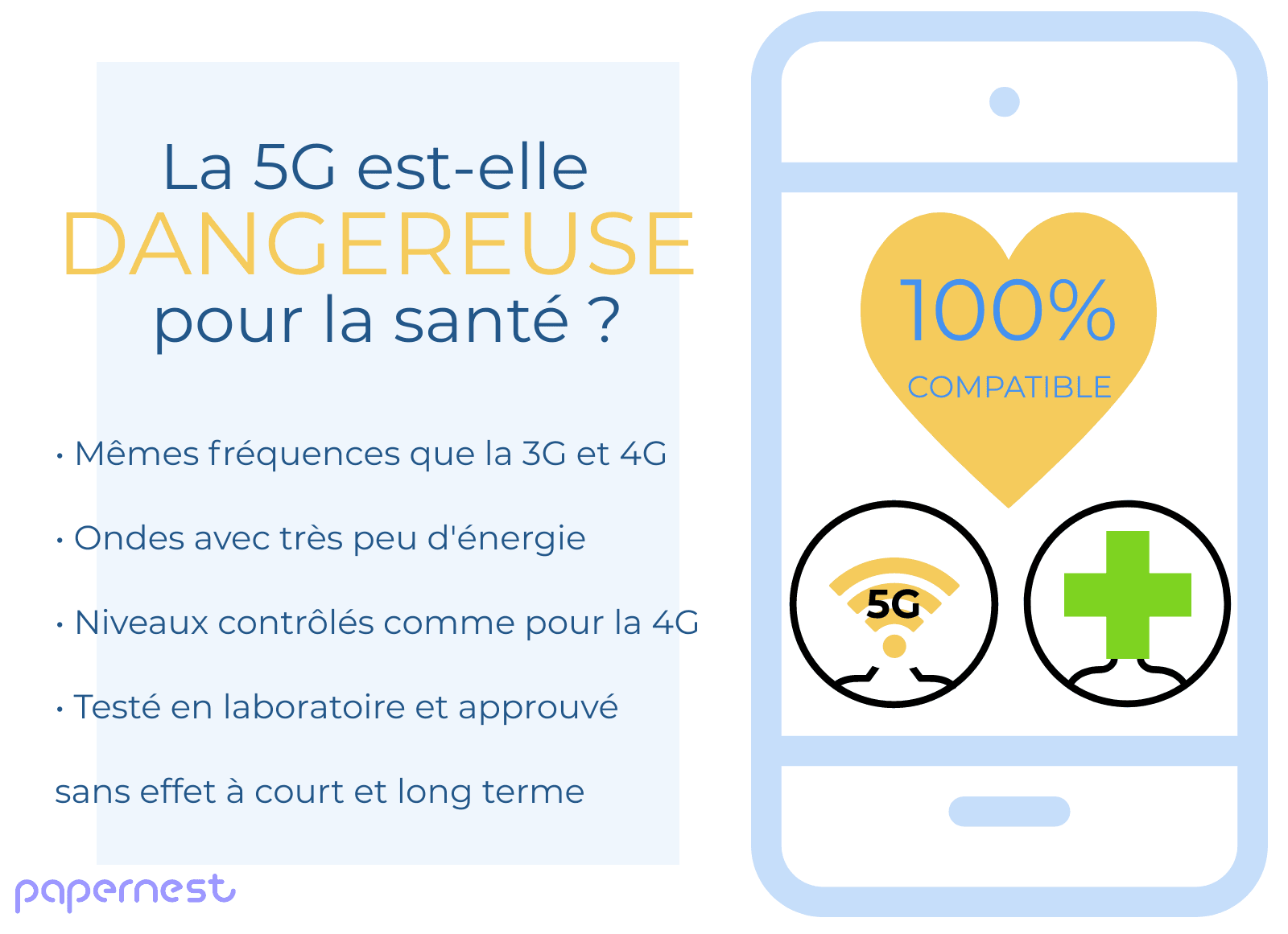 5G et santé, compatible ?