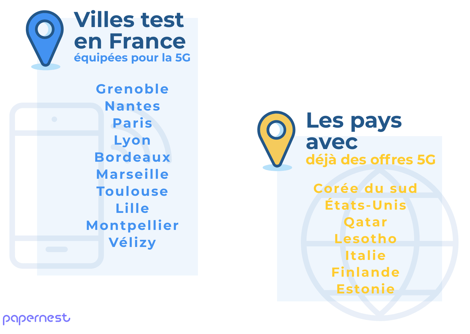 Villes et pays prêts pour la 5G