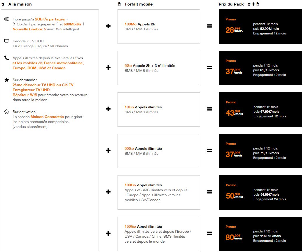 Pack Open Up Livebox 5