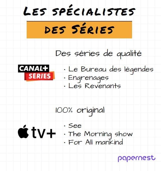 SVoD programme des séries