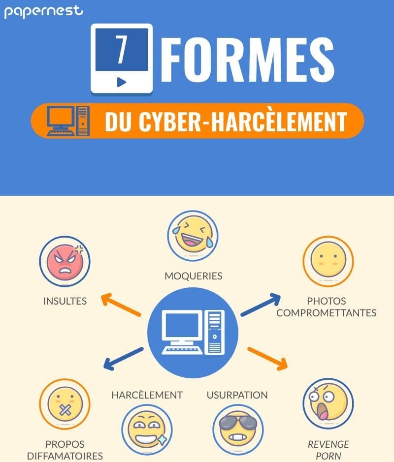 Cyber-harcelement infographie types harcèlement