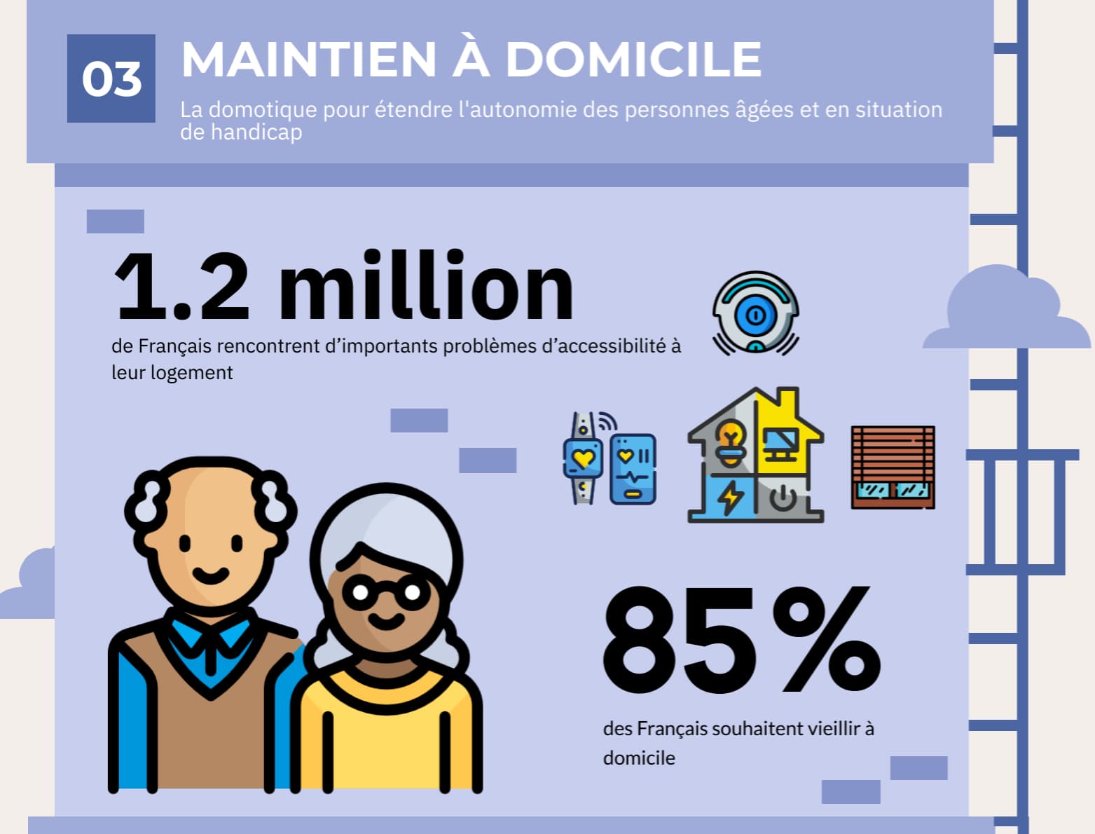 domotique maintien à domicile