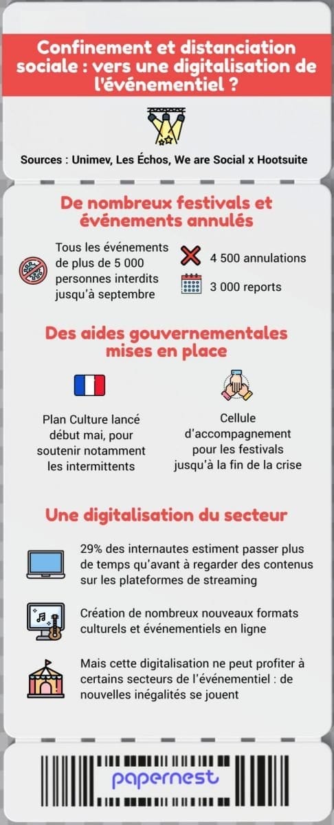 Confinement distanciation sociale digitalisation événementiel