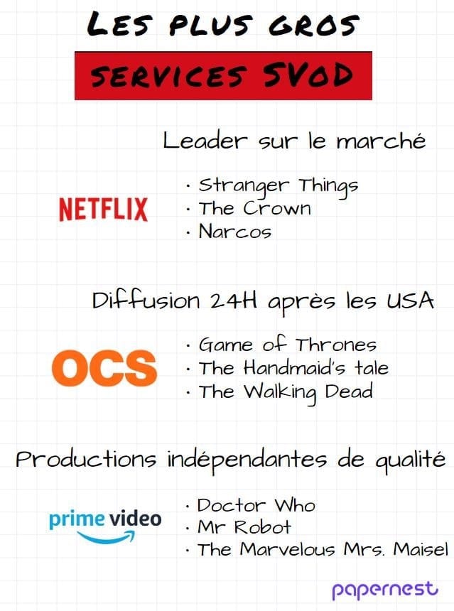 SVoD programme leader du marché