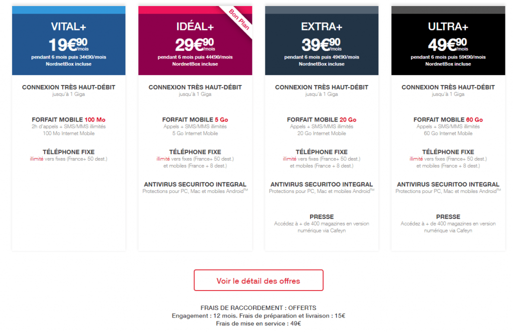 nordnet fibre